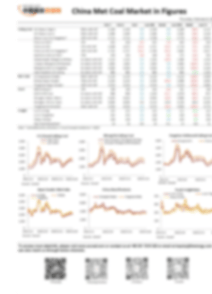 China Met Coal Market In Figures Feb 8 Sxcoal china-met-coal-market-in-figures-feb-8-sxcoal