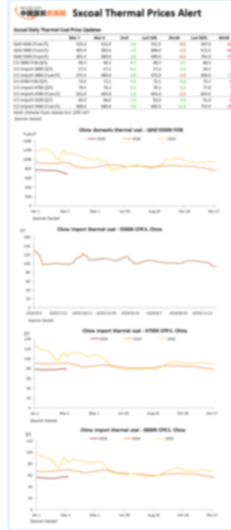 Sxcoal Daily Thermal Coal Price Updates Mar 7 Sxcoal sxcoal-daily-thermal-coal-price-updates-mar-7-sxcoal