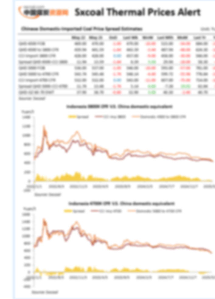 Chinese Domestic Imported Coal Price Spread Estimates May 22 Sxcoal chinese-domestic-imported-coal-price-spread-estimates-may-22-sxcoal