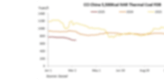 Volatile Run China's thermal coal market to continue weak and volatile run, CEC - Sxcoal
