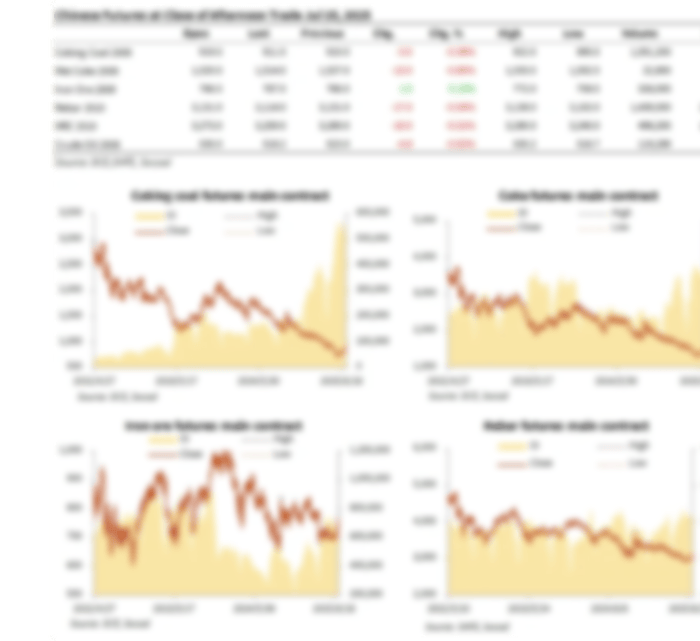 china-futures-market-updates-at-close-jul-15-sxcoal