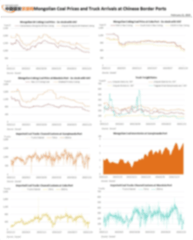 Mongolian coal prices and truck arrivals at Chinese border ports (Feb